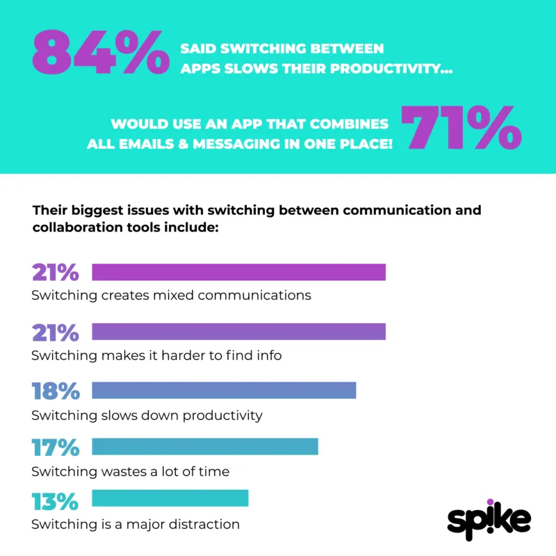 workplace communication tools